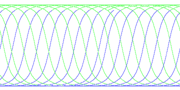 day/night's daily orbits