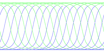 day/night's daily orbits