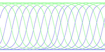 day/night's daily orbits