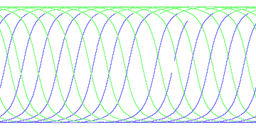 day/night's daily orbits