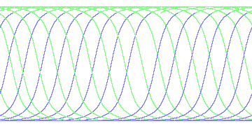 day/night's daily orbits