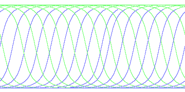 day/night's daily orbits