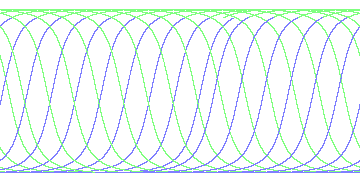day/night's daily orbits