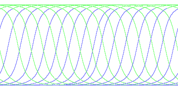 day/night's daily orbits