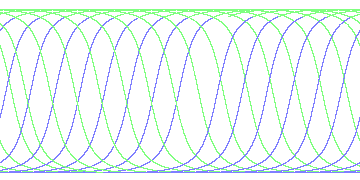day/night's daily orbits
