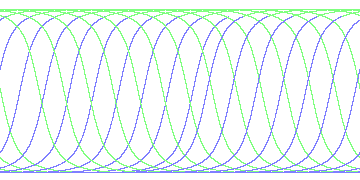 day/night's daily orbits