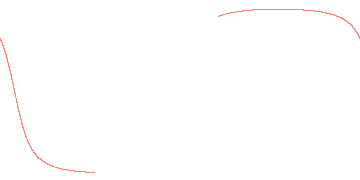 orbit trace