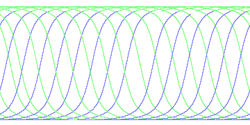 day/night's daily orbits