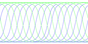 day/night's daily orbits
