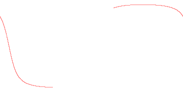 orbit trace