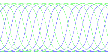 day/night's daily orbits