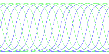 day/night's daily orbits