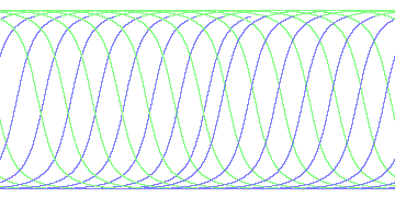 day/night's daily orbits