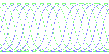day/night's daily orbits