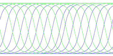 day/night's daily orbits