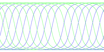 day/night's daily orbits
