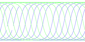 day/night's daily orbits