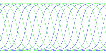 day/night's daily orbits