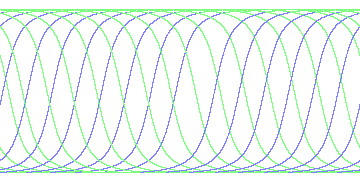 day/night's daily orbits