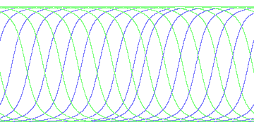 day/night's daily orbits
