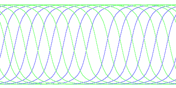 day/night's daily orbits