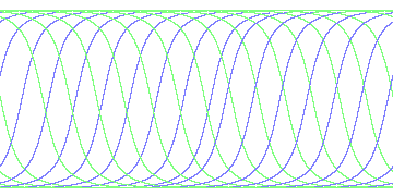 day/night's daily orbits