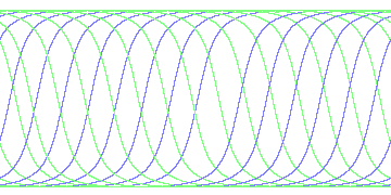 day/night's daily orbits
