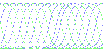 day/night's daily orbits