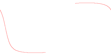 orbit trace