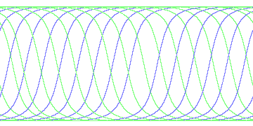 day/night's daily orbits