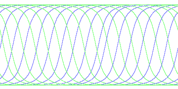 day/night's daily orbits