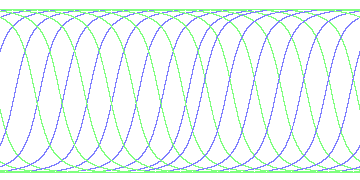day/night's daily orbits