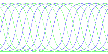 day/night's daily orbits