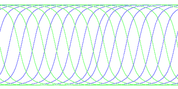 day/night's daily orbits