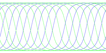 day/night's daily orbits