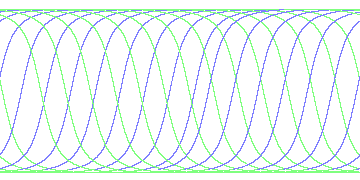 day/night's daily orbits
