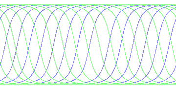 day/night's daily orbits