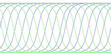 day/night's daily orbits