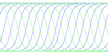 day/night's daily orbits