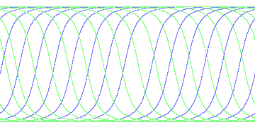 day/night's daily orbits