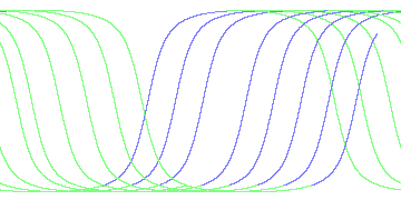 day/night's daily orbits