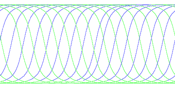 day/night's daily orbits