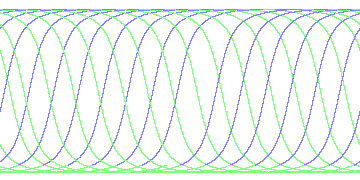 day/night's daily orbits