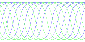 day/night's daily orbits