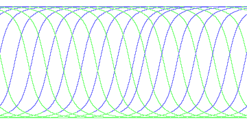 day/night's daily orbits