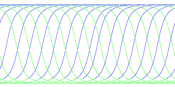 day/night's daily orbits