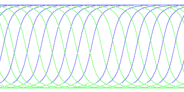 day/night's daily orbits