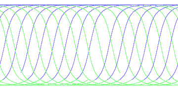 day/night's daily orbits