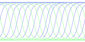 day/night's daily orbits