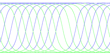 day/night's daily orbits